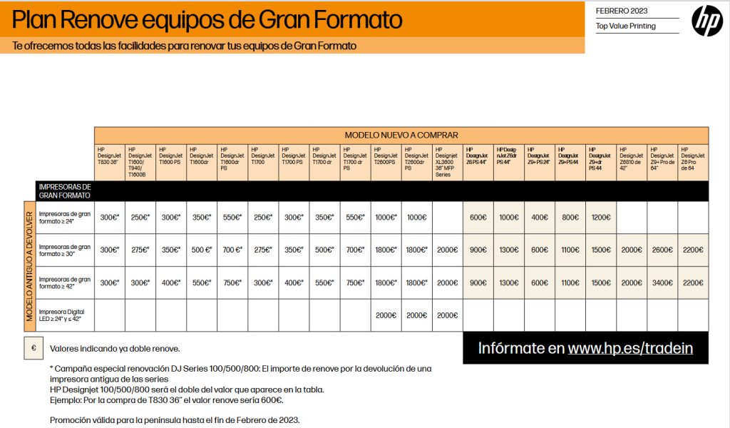 Discontinuidad Consumibles Plotters Designjet 100 500 800 Plan Renove